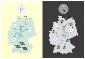 designbuero-viertel_infografik-akzente