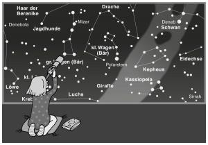 illustration_schulbuch-verlag_sternenhimmel